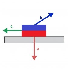 What is the difference between adhesive force and displacement force-shear force? Or: Why won't my magnet on the wall hold the maximum weight?